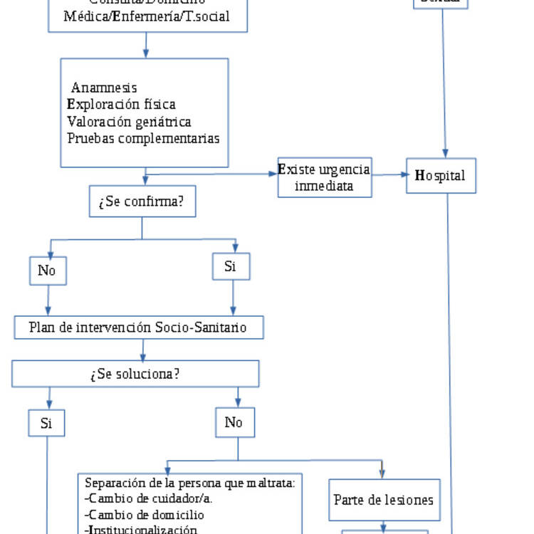 Foto de perfil de pagana18